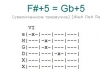 Аккорд f#+5 = gb+5