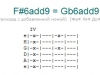 Аккорд f#6add9 = gb6add9