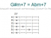 Аккорд g#m+7 = abm+7