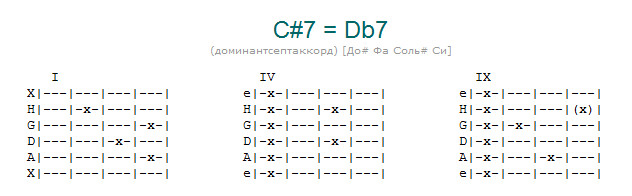 Дубак аккорды. C sus2. Dm6 Аккорд. Hm7-5 укулеле. Dm6/h Аккорд.