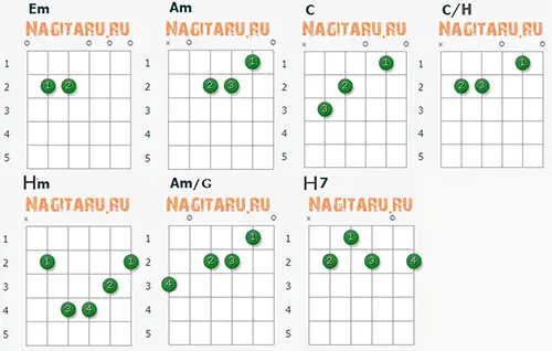 Мой друг художник и поэт. Аппликатуры аккордов на гитаре Мой друг художник и поэт. Аппликатуры аккордов на гитаре
