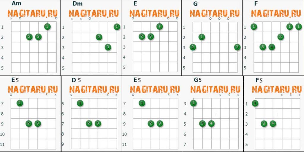 Кино - Песня без слов. Аппликатуры аккордов, на гитаре