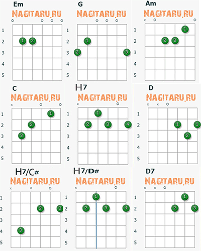 Эх, дороги... Аппликатуры аккордов для гитары