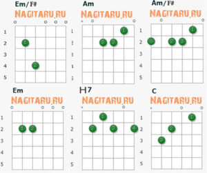 Аппликатуры аккордов песни Веснушки на гитаре