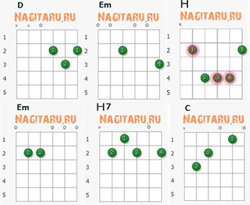 Элли на маковом поле - Где ты. Аппликатуры аккордов в Em на гитаре