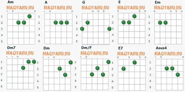 Аппликатуры аккордов к песне Я вернусь Игоря Талькова, для гитары Аппликатуры аккордов к песне Я вернусь Игоря Талькова, для гитары