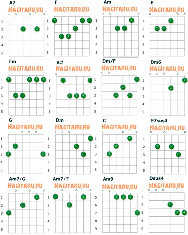 Аппликатуры аккордов для гитары к песне Осенний поцелуй - Алла Пугачева