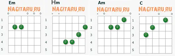 Аппликатуры аккордов песни Думала - Руки Вверх для гитары Аппликатуры аккордов песни Думала - Руки Вверх для гитары