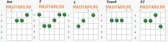 Аппликатуры аккордов к песне Мелом - Пропаганда, для гитары Аппликатуры аккордов к песне Мелом - Пропаганда, для гитары