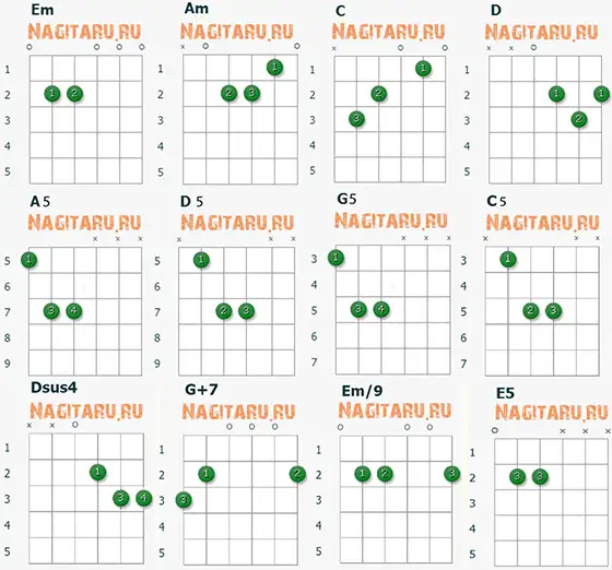 Аппликатуры аккордов к песне Отпускай - Три дня дождя, на гитаре