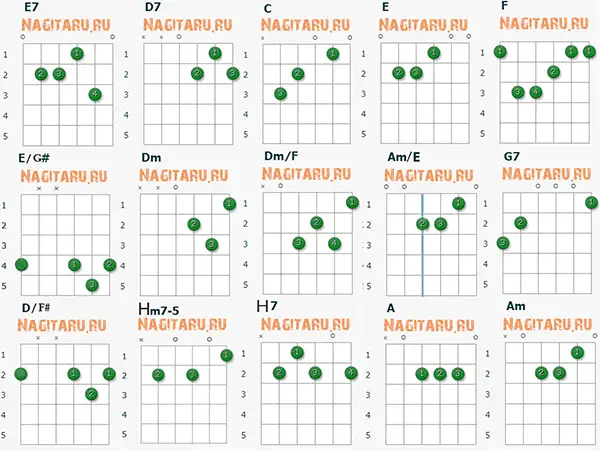 Аппликатуры аккордов для гитары к песне Пять минут