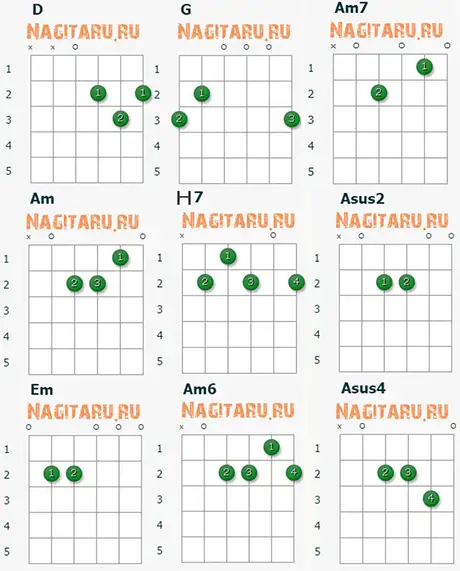 Аппликатуры аккордов для гитары к песне Плывет веночек - Надежда Кадышева