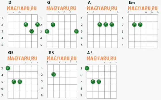Аппликатуры аккордов для гитары к песне С Новым Годом крошка - Мумий Тролль Аппликатуры аккордов для гитары к песне С Новым Годом крошка - Мумий Тролль