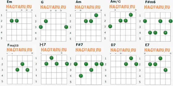 Черное и белое (Мы выбираем нас выбирают). Аппликатуры аккордов в Em на гитаре Черное и белое (Мы выбираем нас выбирают). Аппликатуры аккордов в Em на гитаре