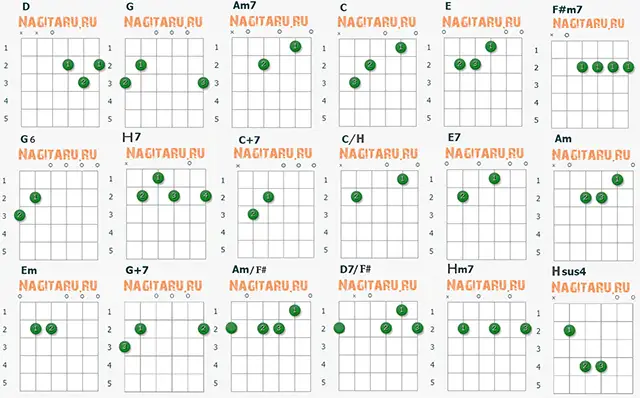 Леонтьев - Ты меня не забывай. Аппликатуры аккордов песни для гитары