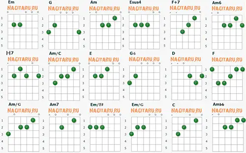 Аппликатуры аккордов для гитары песни Дельтаплан - Валерий Леонтьев
