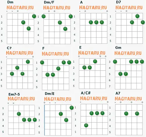 Аппликатуры аккордов для гитары песни Когда весна придет не знаю Аппликатуры аккордов для гитары песни Когда весна придет не знаю
