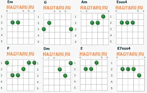 Витас - Звезда. Аппликатуры аккордов песни для гитары