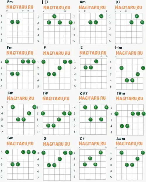 Аппликатуры аккордов для гитары песни Остров невезения