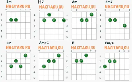 Аппликатуры гитарных аккордов песни Родительский дом