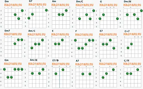 Аппликатуры гитарных аккордов к песне Мгновения (Не думай о минутах с высока)