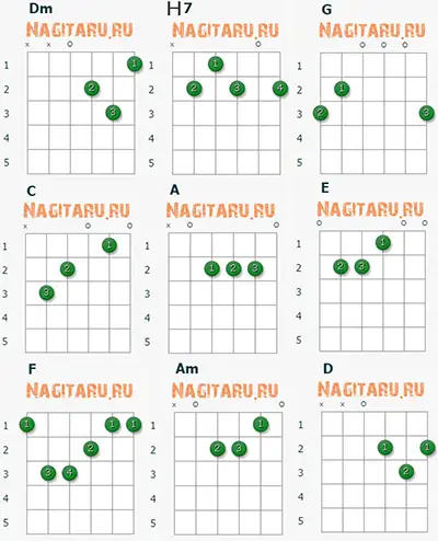 Аппликатуры гитарных аккордов песни Белая черемуха (Тональность Am)