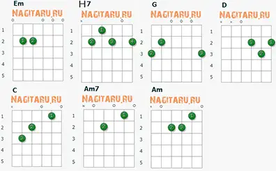 Аппликатуры гитарных аккордов к песне Королева весны (Ярослав Леонов)