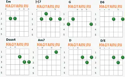 Аппликатуры гитарных аккордов к песне Любо, братцы, любо