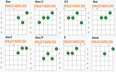Аппликатуры гитарных аккордов к песне А лето цвета неба (Юрий Шатунов)