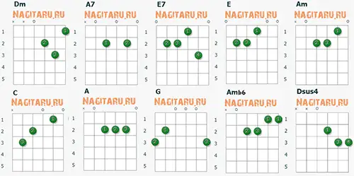 Аппликатуры гитарных аккордов к песне Эхо любви (Анна Герман)