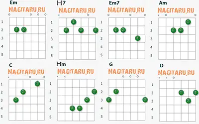 Аппликатуры гитарных аккордов к песне Ну что же ты (Юра Шатунов)