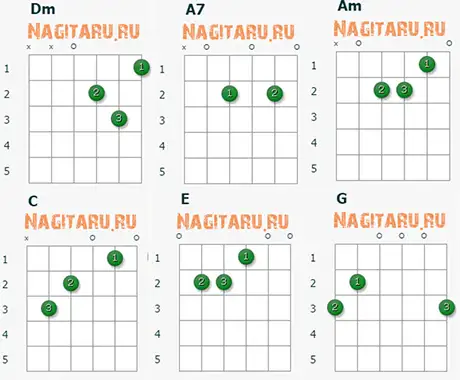 Аппликатуры гитарных аккордов к армейской песне Чечня в огне