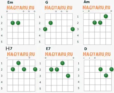 Аппликатуры гитарных аккордов для тональности Em к армейской песне Чечня в огне