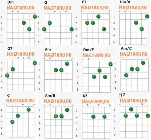 Аппликатуры гитарных аккордов песни Мохнатый шмель Аппликатуры гитарных аккордов песни Мохнатый шмель