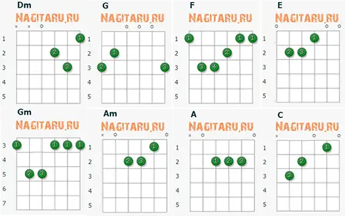 Аппликатуры гитарных аккордов к песне Синий туман - Вячеслов Добрынин Аппликатуры гитарных аккордов к песне Синий туман - Вячеслов Добрынин
